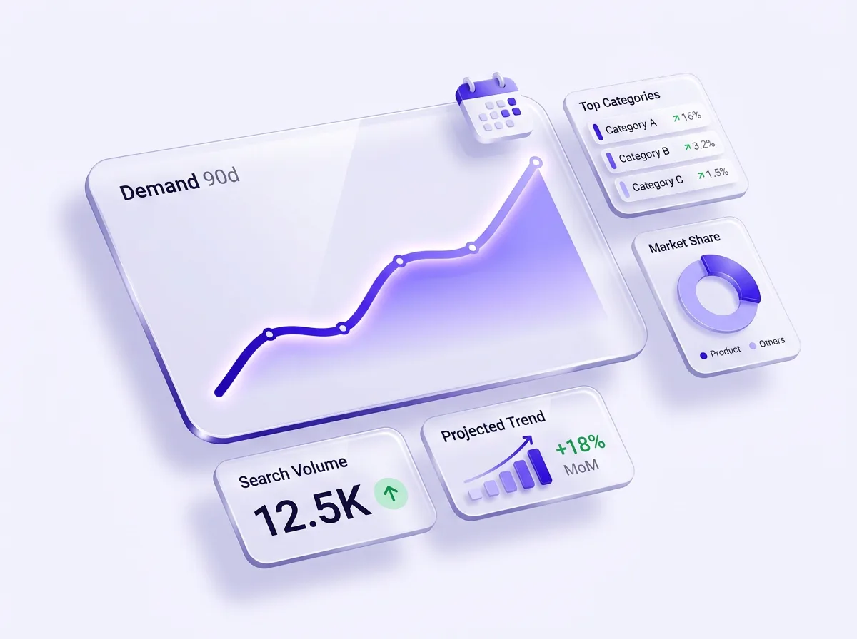 Demand and trend chart showing 90-day search interest for a dropshipping product