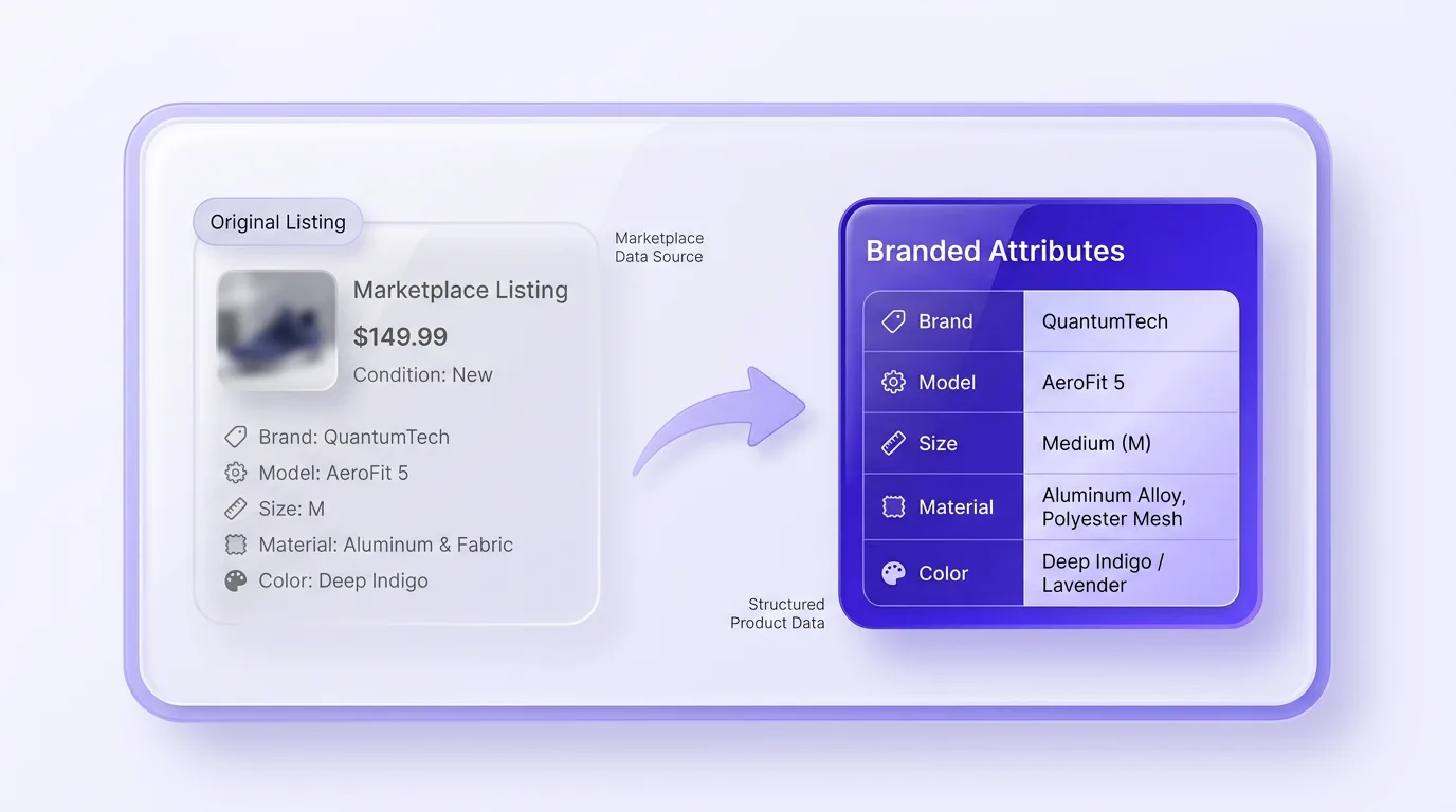 eBay item specifics table mapped into Shopify product attributes