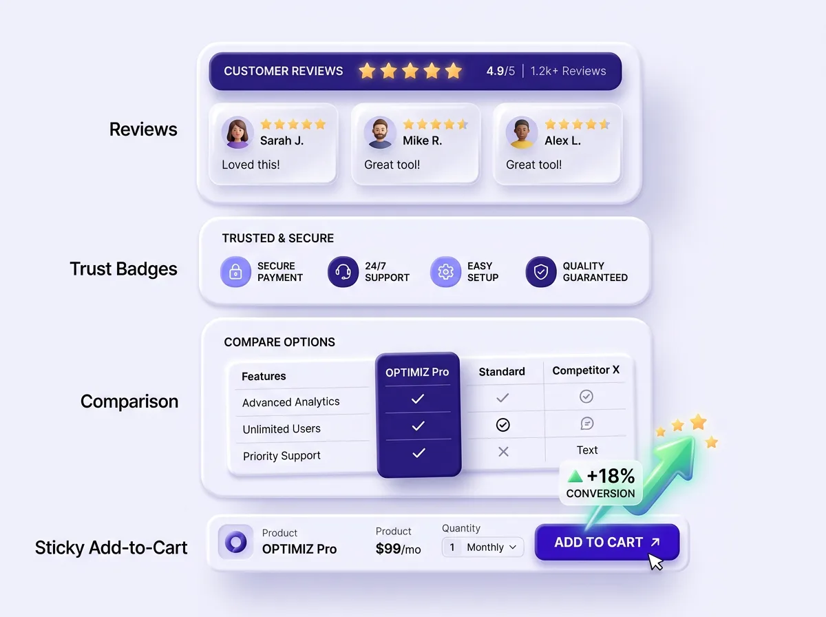 Shopify product page built from stacked conversion sections that lift conversion rate
